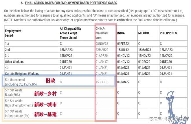 年快速获批绿卡？梦想照进现实！米乐m6美国EB5 新政：一