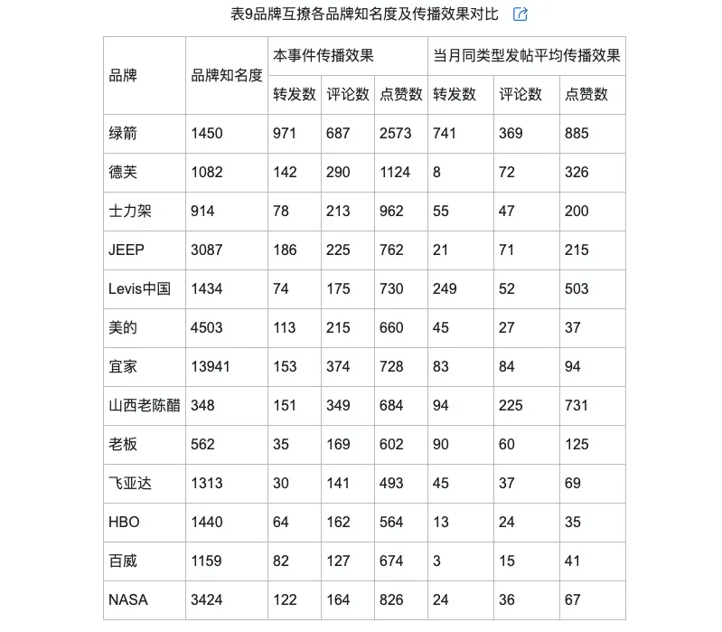 的类型及对品牌传播效果的影响m6米乐注册网络治理品牌调侃(图2)