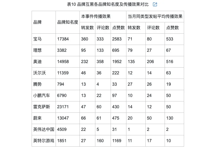 的类型及对品牌传播效果的影响m6米乐注册网络治理品牌调侃(图5)
