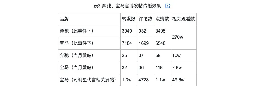 的类型及对品牌传播效果的影响m6米乐注册网络治理品牌调侃(图9)