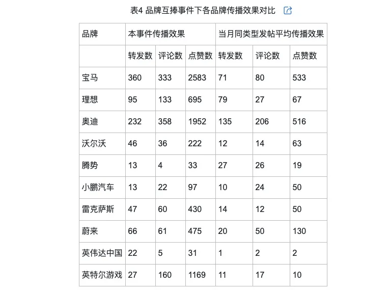 的类型及对品牌传播效果的影响m6米乐注册网络治理品牌调侃(图10)