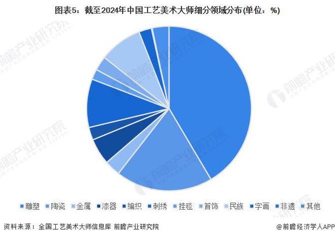 分市场分析 珠宝首饰市场份额最大【组图】m6米乐注册2024年中国工艺美术行业细(图5)