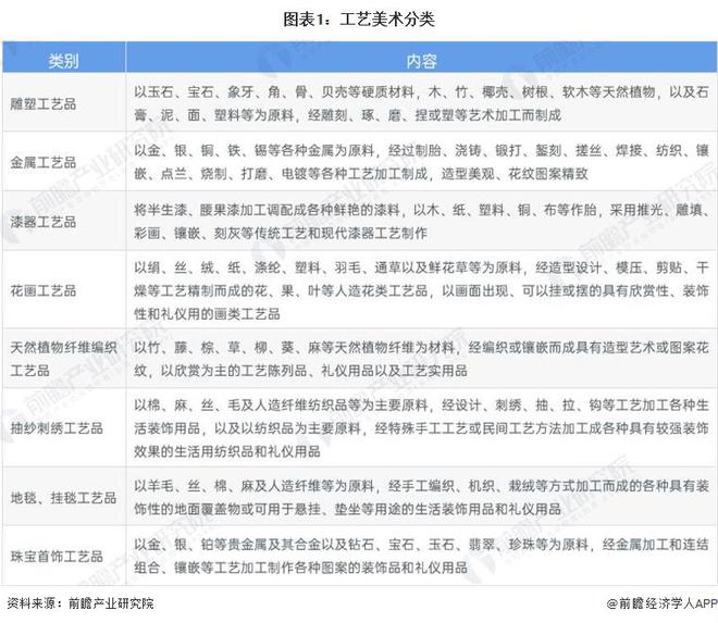 分市场分析 珠宝首饰市场份额最大【组图】m6米乐注册2024年中国工艺美术行业细(图4)