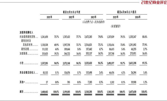 奶茶年入100个亿米乐m6烟台夫妇卖
