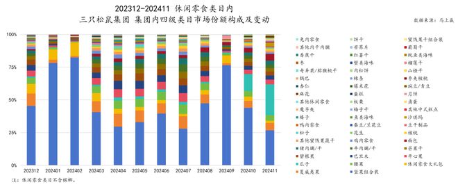 六大类目谁是2024市场份额增长TOP5？米乐m6跨年喜报丨速食乳品休食调味饮料冻品(图3)