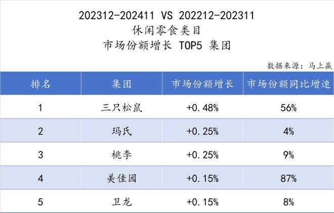 六大类目谁是2024市场份额增长TOP5？米乐m6跨年喜报丨速食乳品休食调味饮料冻品(图4)