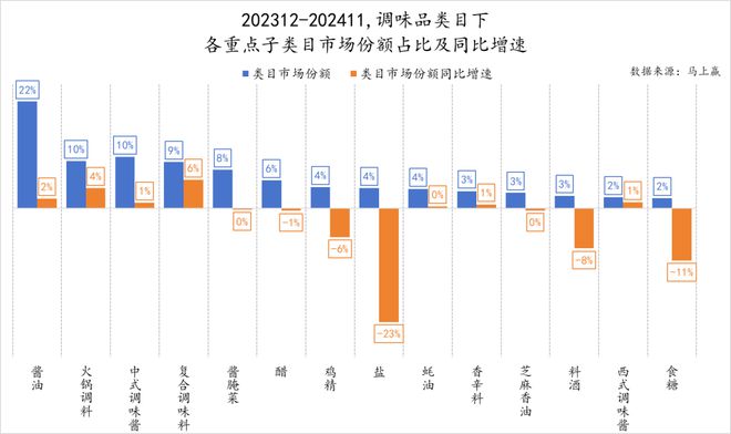 六大类目谁是2024市场份额增长TOP5？米乐m6跨年喜报丨速食乳品休食调味饮料