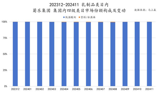 六大类目谁是2024市场份额增长TOP5？米乐m6跨年喜报丨速食乳品休食调味饮料冻品(图8)