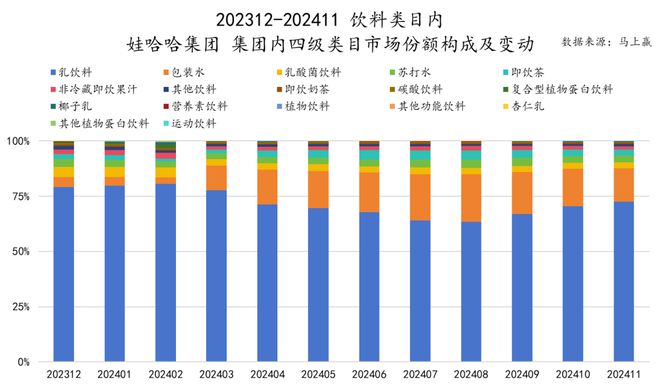 六大类目谁是2024市场份额增长TOP5？米乐m6跨年喜报丨速食乳品休食调味饮料冻品(图9)