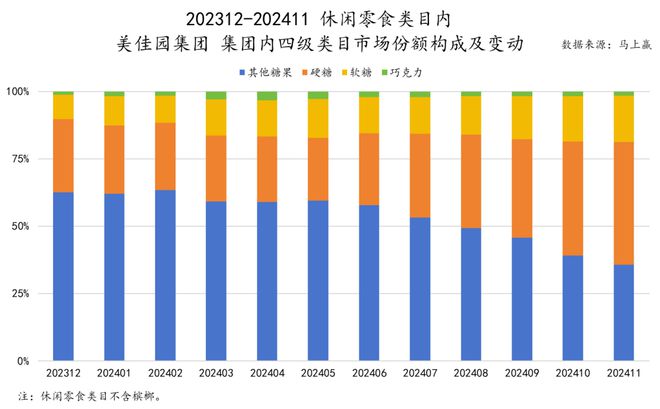六大类目谁是2024市场份额增长TOP5？米乐m6跨年喜报丨速食乳品休食调味饮料冻品(图10)