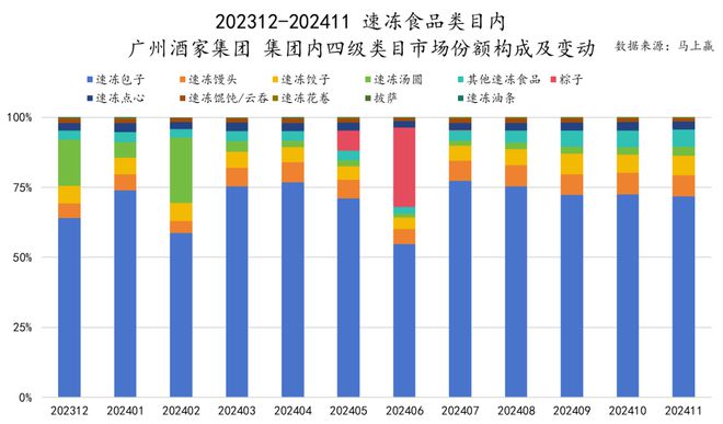 六大类目谁是2024市场份额增长TOP5？米乐m6跨年喜报丨速食乳品休食调味饮料冻品(图11)