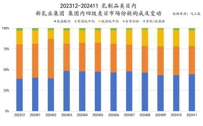 六大类目谁是2024市场份额增长TOP5？米乐m6跨年喜报丨速食乳品休食调味饮料冻品(图16)
