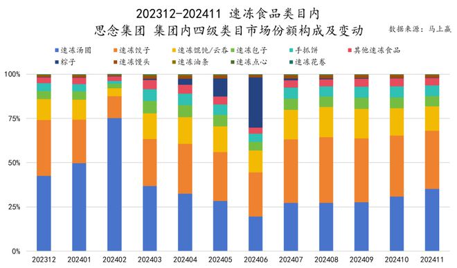 六大类目谁是2024市场份额增长TOP5？米乐m6跨年喜报丨速食乳品休食调味饮料冻品(图15)