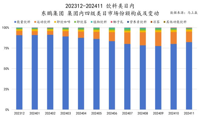六大类目谁是2024市场份额增长TOP5？米乐m6跨年喜报丨速食乳品休食调味饮料冻品(图19)