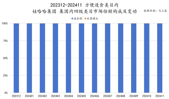 六大类目谁是2024市场份额增长TOP5？米乐m6跨年喜报丨速食乳品休食调味饮料冻品(图17)