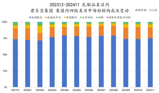 六大类目谁是2024市场份额增长TOP5？米乐m6跨年喜报丨速食乳品休食调味饮料冻品(图20)