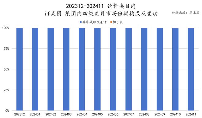 六大类目谁是2024市场份额增长TOP5？米乐m6跨年喜报丨速食乳品休食调味饮料冻品(图18)