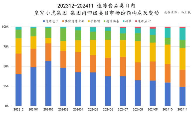 六大类目谁是2024市场份额增长TOP5？米乐m6跨年喜报丨速食乳品休食调味饮料冻品(图22)