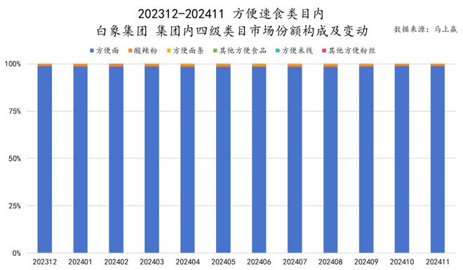 六大类目谁是2024市场份额增长TOP5？米乐m6跨年喜报丨速食乳品休食调味饮料冻品(图21)