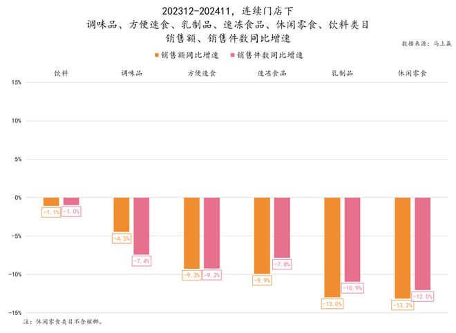 六大类目谁是2024市场份额增长TOP5？米乐m6跨年喜报丨速食乳品休食调味饮料冻品(图23)