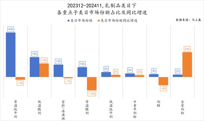 六大类目谁是2024市场份额增长TOP5？米乐m6跨年喜报丨速食乳品休食调味饮料冻品(图28)