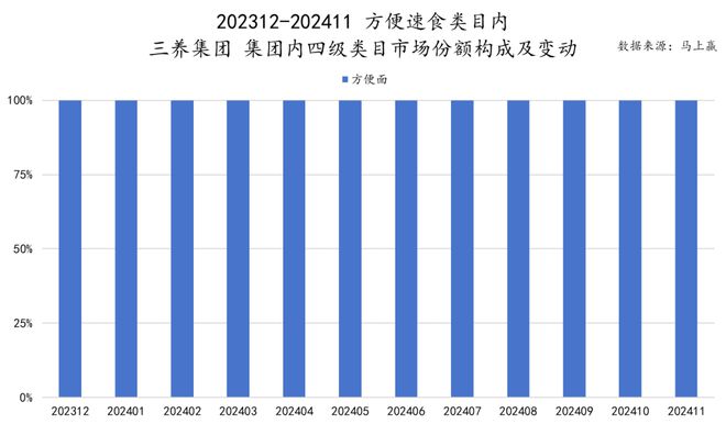 六大类目谁是2024市场份额增长TOP5？米乐m6跨年喜报丨速食乳品休食调味饮料冻品(图26)