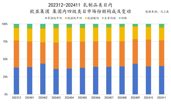 六大类目谁是2024市场份额增长TOP5？米乐m6跨年喜报丨速食乳品休食调味饮料冻品(图25)