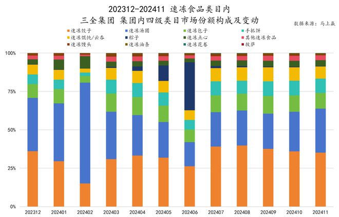 六大类目谁是2024市场份额增长TOP5？米乐m6跨年喜报丨速食乳品休食调味饮料冻品(图24)