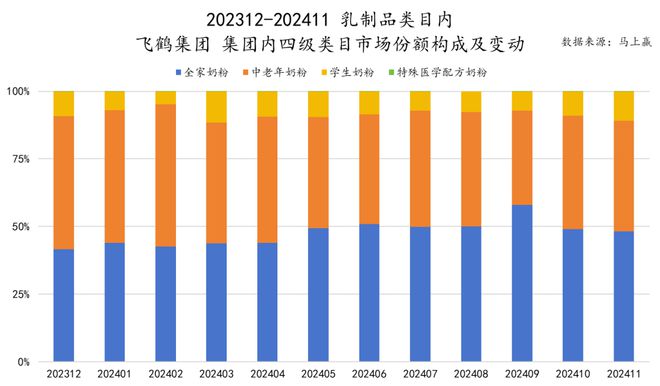 六大类目谁是2024市场份额增长TOP5？米乐m6跨年喜报丨速食乳品休食调味饮料冻品(图32)