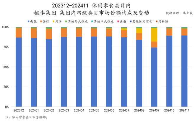 六大类目谁是2024市场份额增长TOP5？米乐m6跨年喜报丨速食乳品休食调味饮料冻品(图33)