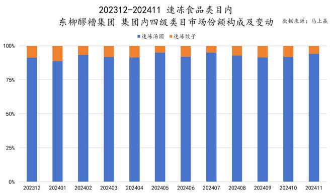 六大类目谁是2024市场份额增长TOP5？米乐m6跨年喜报丨速食乳品休食调味饮料冻品(图36)