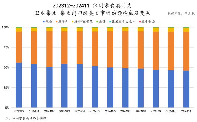 六大类目谁是2024市场份额增长TOP5？米乐m6跨年喜报丨速食乳品休食调味饮料冻品(图34)