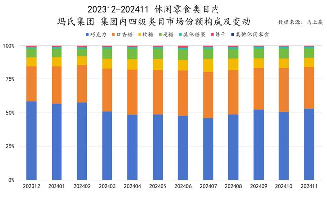 六大类目谁是2024市场份额增长TOP5？米乐m6跨年喜报丨速食乳品休食调味饮料冻品(图35)