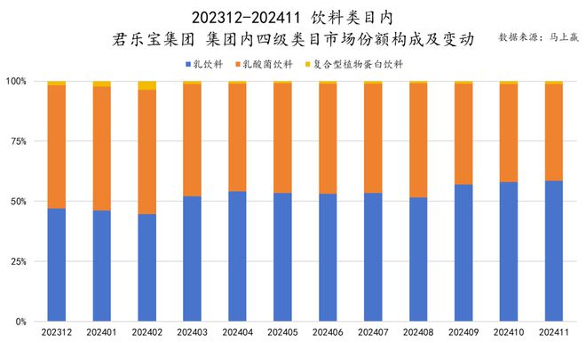 六大类目谁是2024市场份额增长TOP5？米乐m6跨年喜报丨速食乳品休食调味饮料冻品(图42)