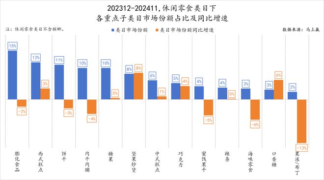 六大类目谁是2024市场份额增长TOP5？米乐m6跨年喜报丨速食乳品休食调味饮料冻品(图40)