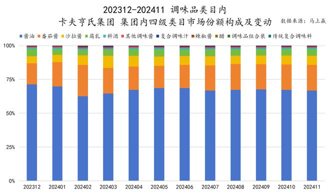 六大类目谁是2024市场份额增长TOP5？米乐m6跨年喜报丨速食乳品休食调味饮料冻品(图39)