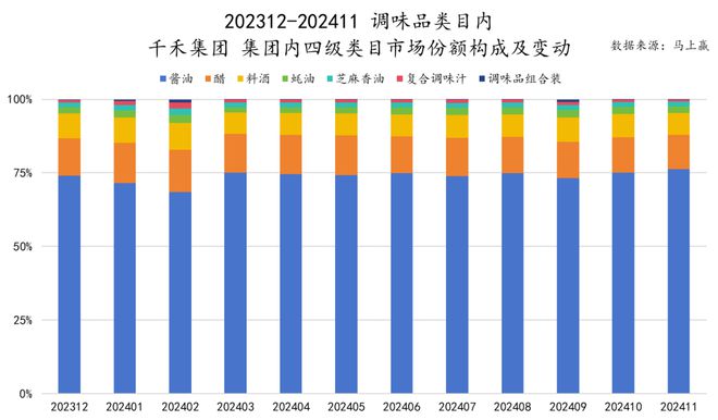 六大类目谁是2024市场份额增长TOP5？米乐m6跨年喜报丨速食乳品休食调味饮料冻品(图41)