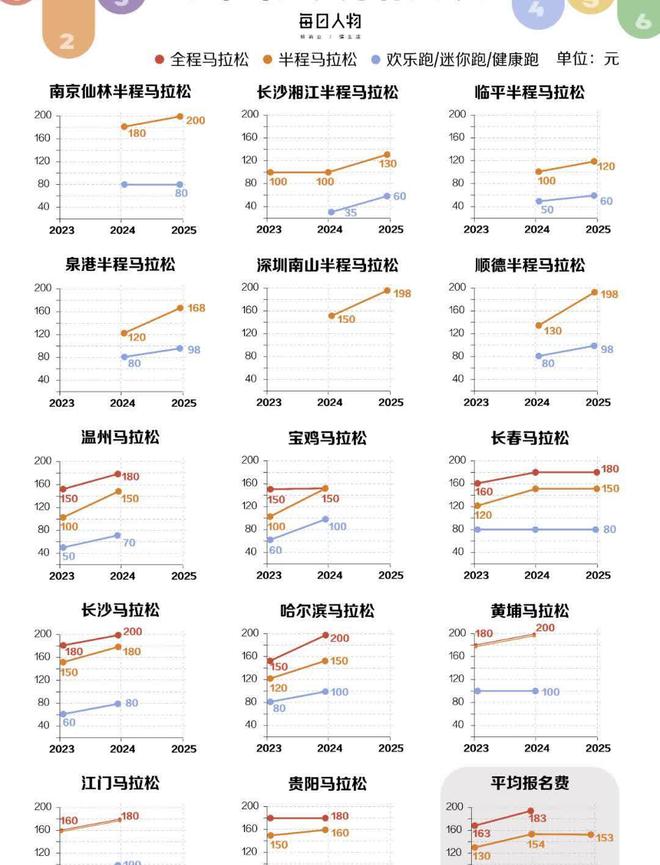 被劝退跑步的意义是什么？马拉松越来越贵平民跑者(图1)