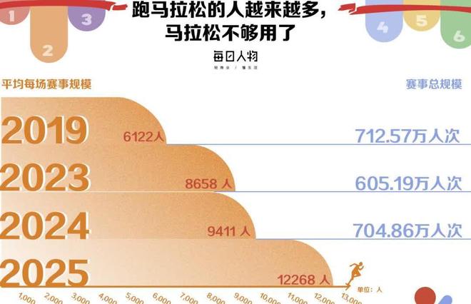 被劝退跑步的意义是什么？马拉松越来越贵平民跑者(图4)