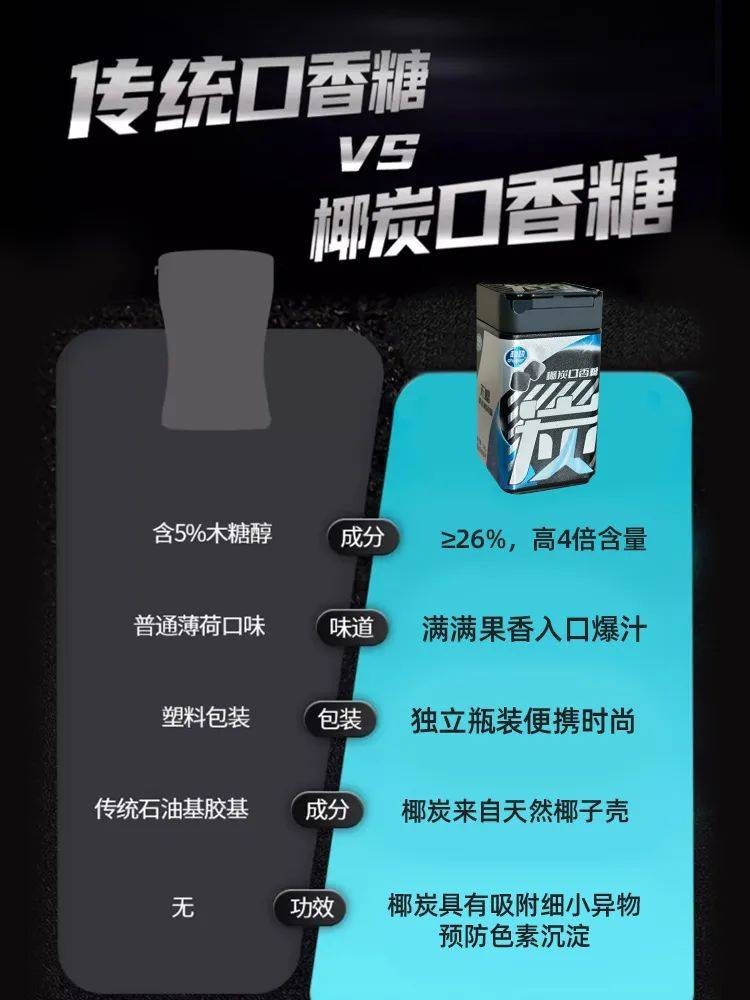 正掀起糖果界“黑科技”风暴打破常规！这款
